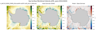 JFM Meridional Velocity