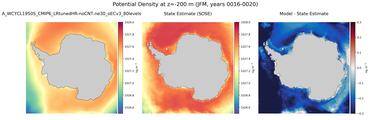 JFM Potential Density