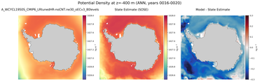 ANN Potential Density