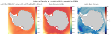 ANN Potential Density