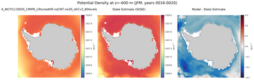 JFM Potential Density