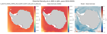 JAS Potential Density
