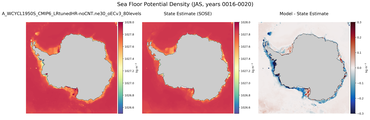 JAS Potential Density