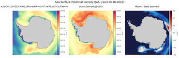 JAS Potential Density