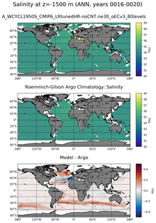 ANN Model Salinity compared with Argo observations