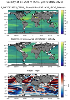 ANN Model Salinity compared with Argo observations