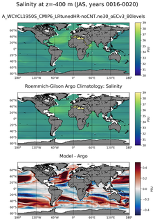JAS Model Salinity compared with Argo observations