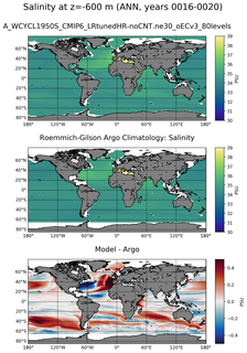 ANN Model Salinity compared with Argo observations