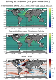 JAS Model Salinity compared with Argo observations