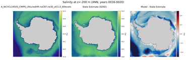ANN Salinity