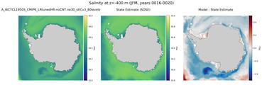 JFM Salinity