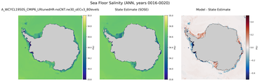 ANN Salinity