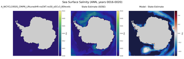 ANN Salinity