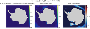 JFM Salinity
