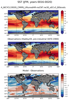 JFM Mean Sea Surface Temperature