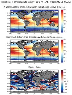 JAS Model potential temperature compared with Argo observations