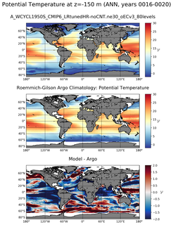 ANN Model potential temperature compared with Argo observations