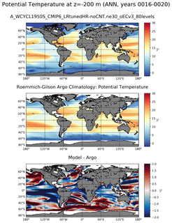 ANN Model potential temperature compared with Argo observations