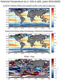 JAS Model potential temperature compared with Argo observations