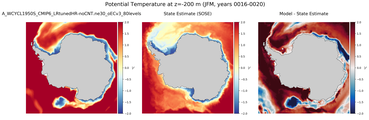 JFM Potential Temperature