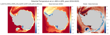 JFM Potential Temperature