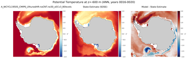 ANN Potential Temperature