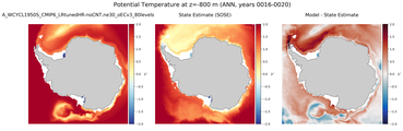 ANN Potential Temperature