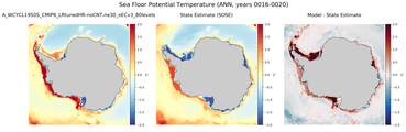 ANN Potential Temperature