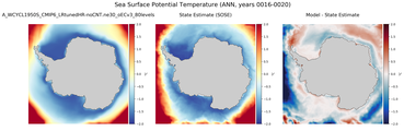 ANN Potential Temperature