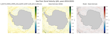 JAS Zonal Velocity