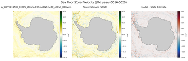 JFM Zonal Velocity