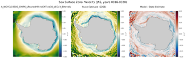 JAS Zonal Velocity