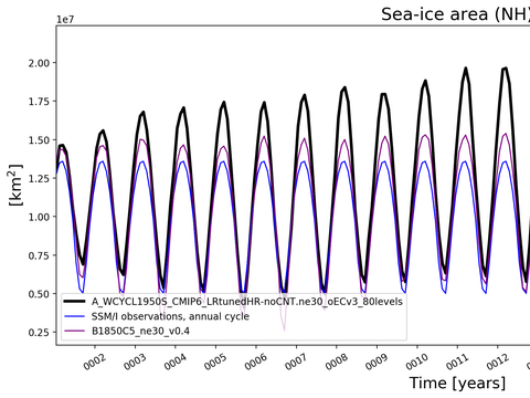 Time Series
