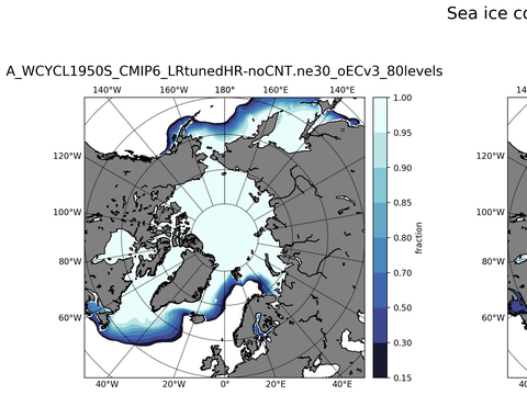 Sea Ice Analysis