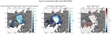 JAS Climatology Map of Northern-Hemisphere Sea-Ice Concentration