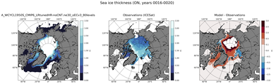 ON Climatology Map of Northern-Hemisphere Sea-Ice Thickness.
