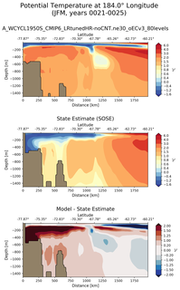 JFM Potential Temperature at 184.0$\degree$ Longitude JFM