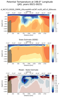JAS Potential Temperature at 198.0$\degree$ Longitude JAS