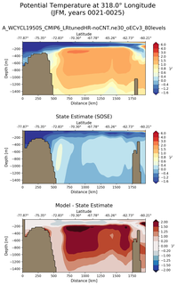 JFM Potential Temperature at 318.0$\degree$ Longitude JFM