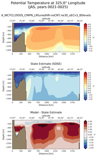 JAS Potential Temperature at 325.0$\degree$ Longitude JAS