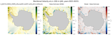 JAS Meridional Velocity