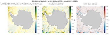 ANN Meridional Velocity