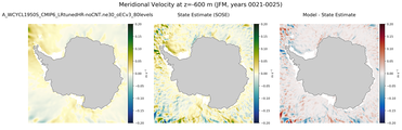 JFM Meridional Velocity