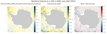 ANN Meridional Velocity