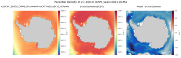 ANN Potential Density
