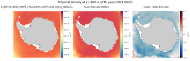 JFM Potential Density