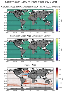 ANN Model Salinity compared with Argo observations