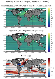 JAS Model Salinity compared with Argo observations