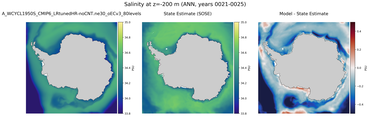 ANN Salinity