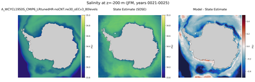 JFM Salinity
